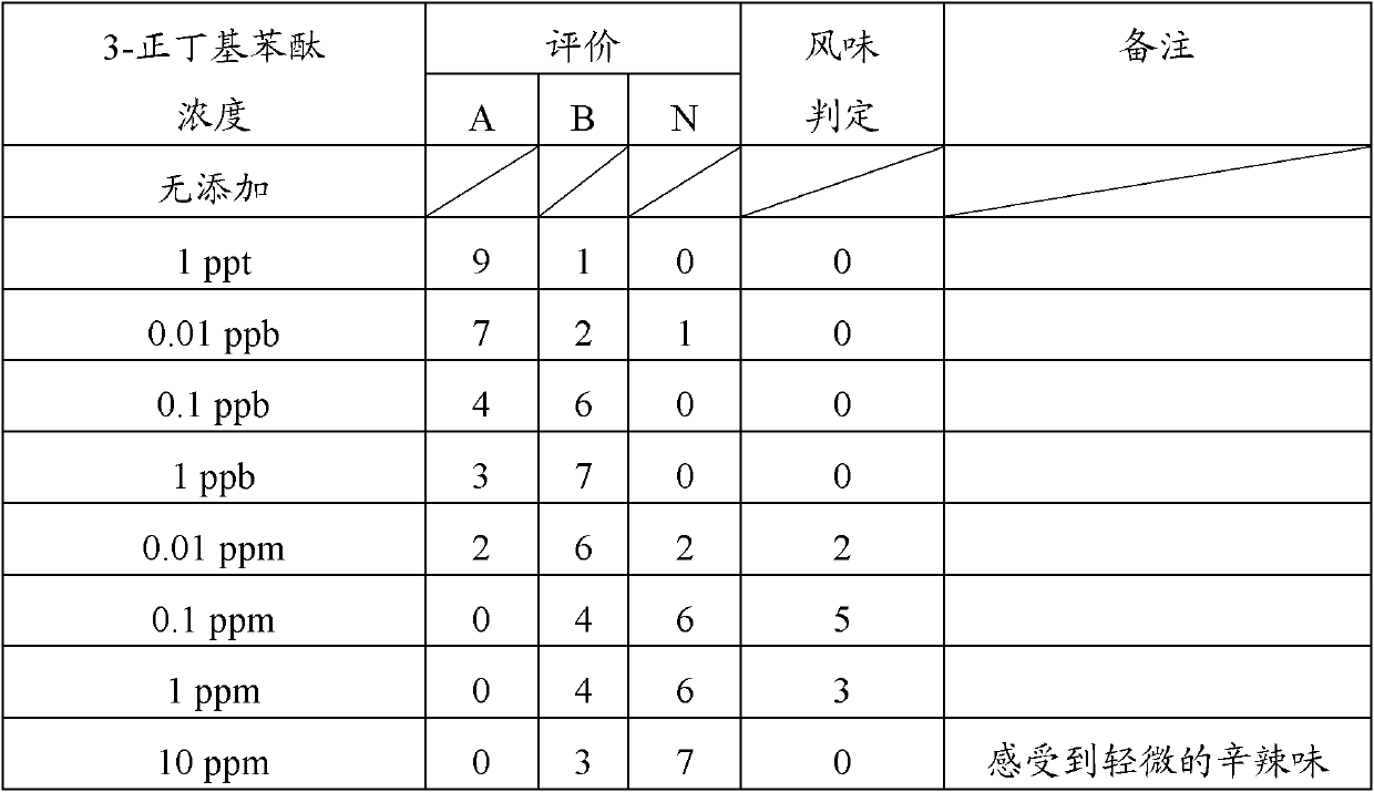 Bitterness-improving agent for bitter food and beverages and astringency-improving agent for astringent food and beverages