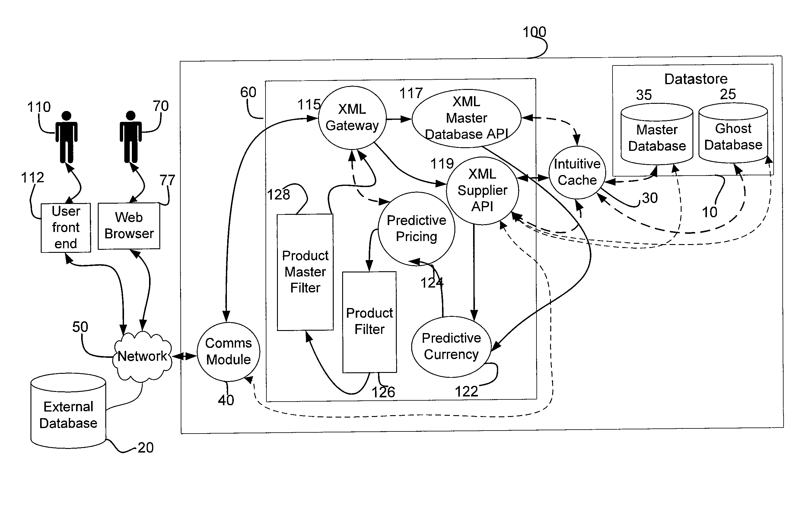 Internet mediated booking and distribution system