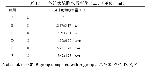 Aqueous extract of compound traditional Chinese medicine for treating acute pancreatitis and preparation method thereof