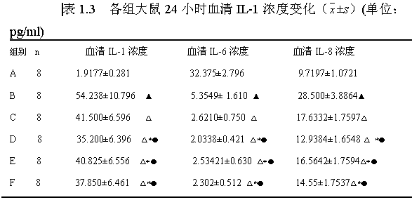 Aqueous extract of compound traditional Chinese medicine for treating acute pancreatitis and preparation method thereof