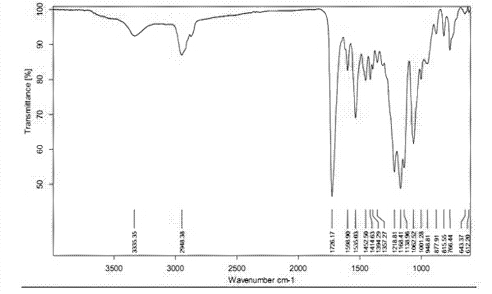 Method for preparing solvent-free waterborne polyurethane resin for synthesizing leather bonding layer