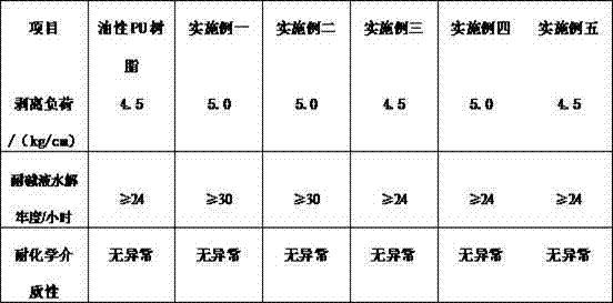 Method for preparing solvent-free waterborne polyurethane resin for synthesizing leather bonding layer