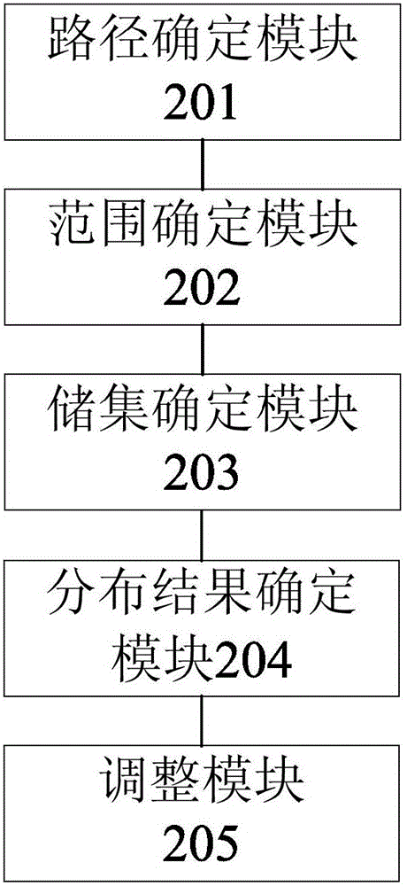 Method and device for determining petroleum spatial distribution under configuration constraint of stratum source reservoir cap