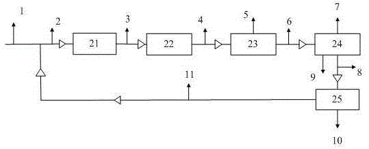 Production method of propylene