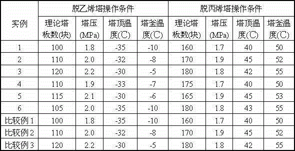 Production method of propylene