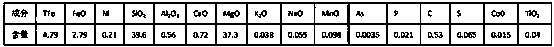 A method for extracting heavy metals from molten asbestos tailings