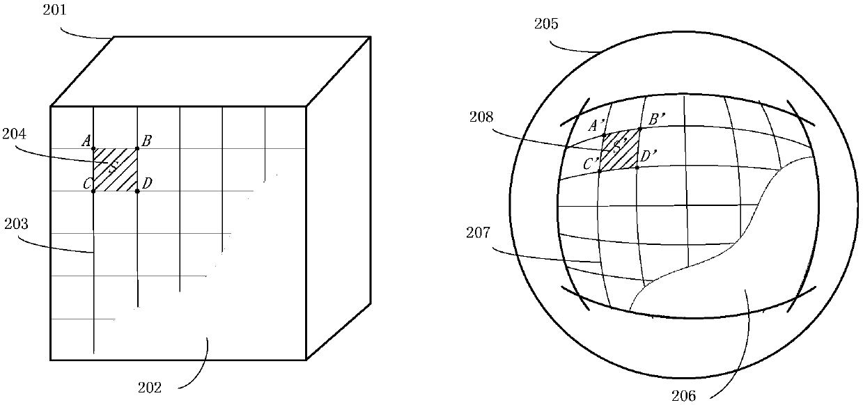 Projection method and back projection method for panoramic videos and pictures