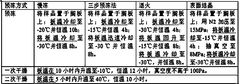 A kind of oxiracetam for injection and preparation method thereof