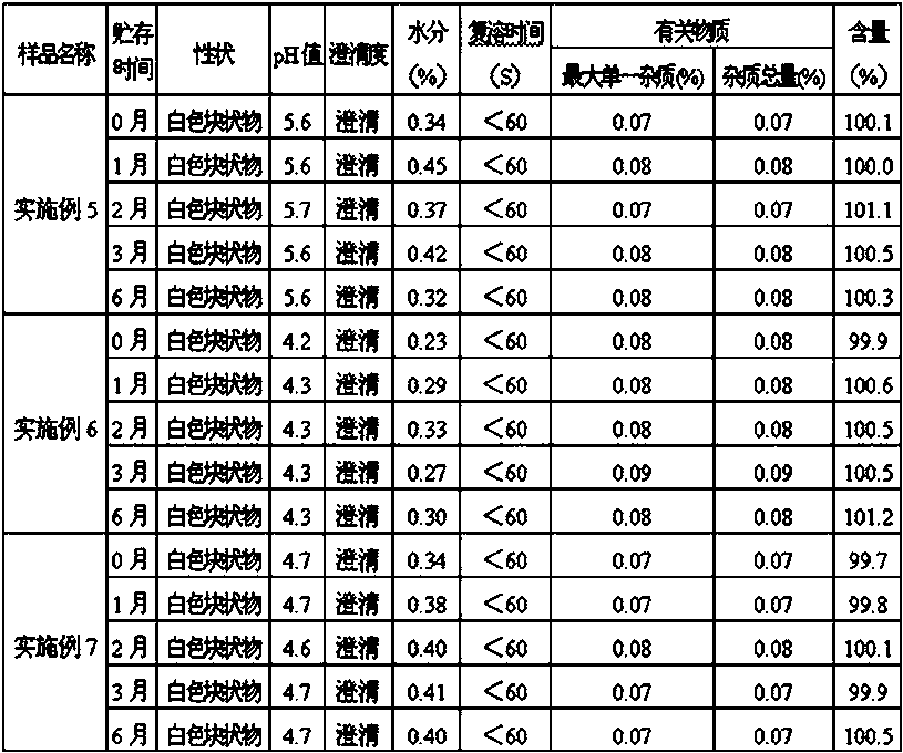 A kind of oxiracetam for injection and preparation method thereof