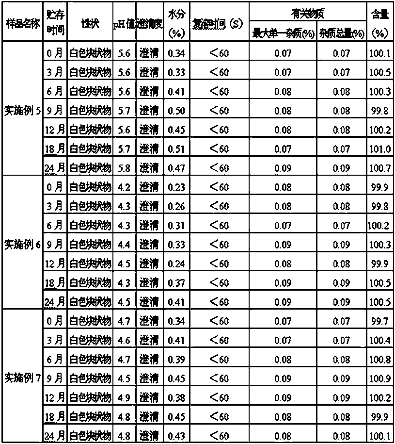 A kind of oxiracetam for injection and preparation method thereof