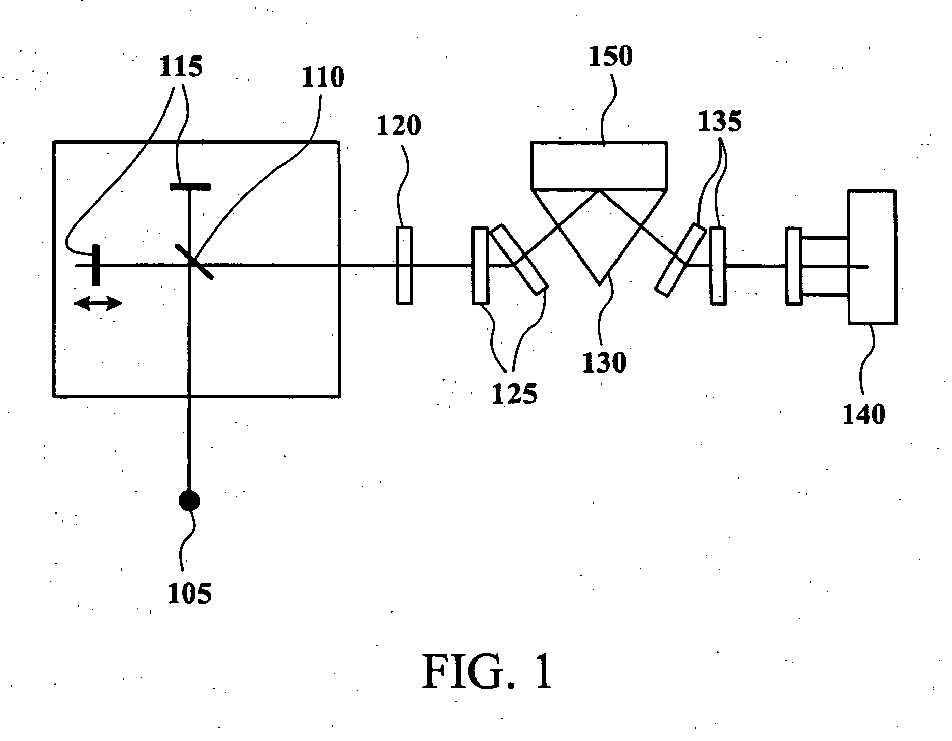 Multiple Sample Screening Using Ir Spectroscopy with Capillary Isoelectric Focusing