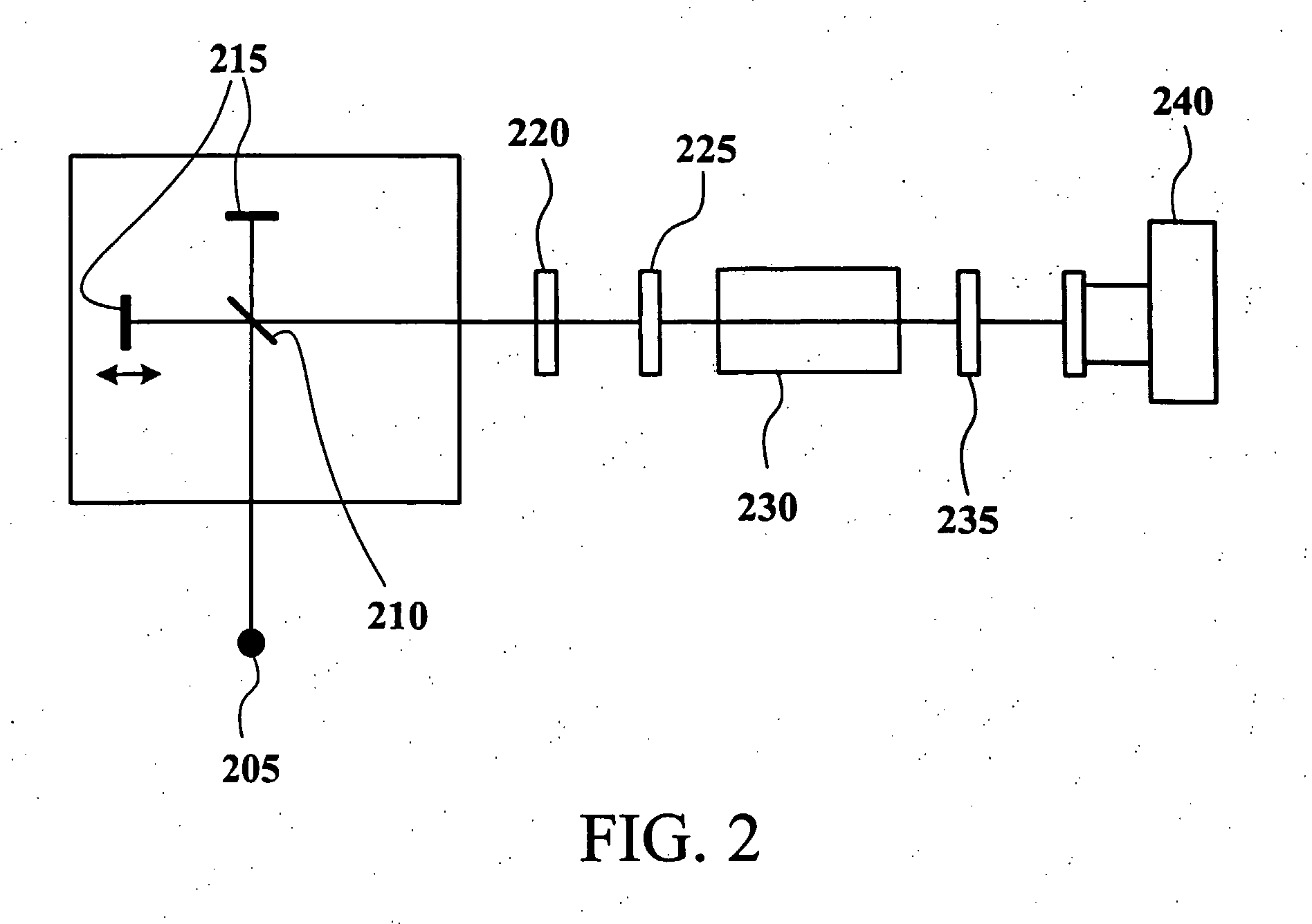 Multiple Sample Screening Using Ir Spectroscopy with Capillary Isoelectric Focusing