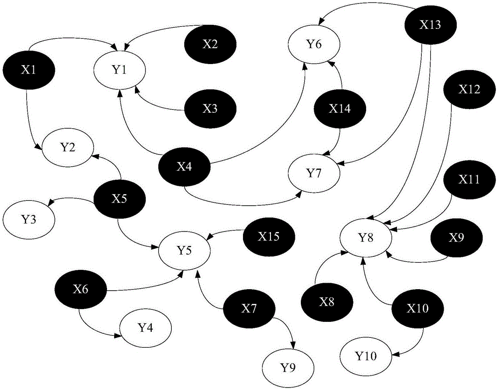 Homologous determination method and device for the malicious files