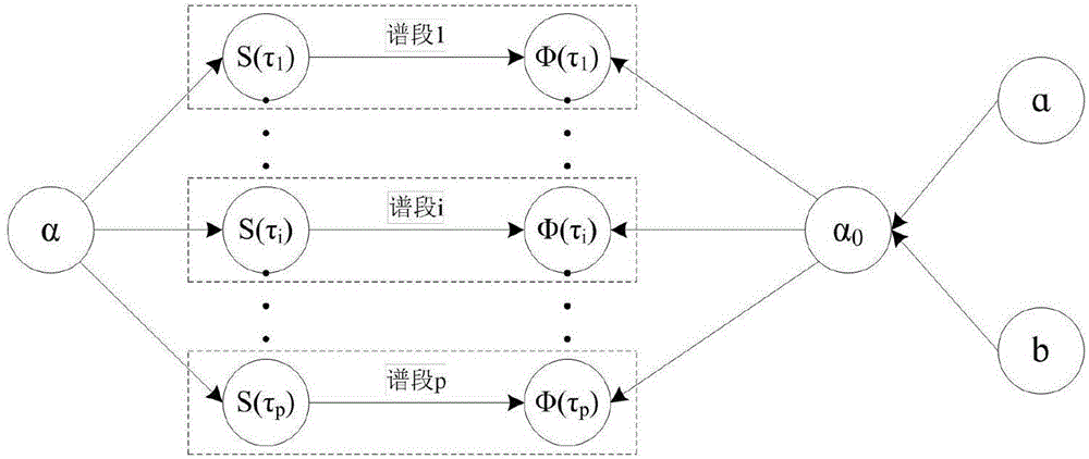 Bioluminescence tomography reconstruction algorithm based on multitask Bayes compressed sensing method