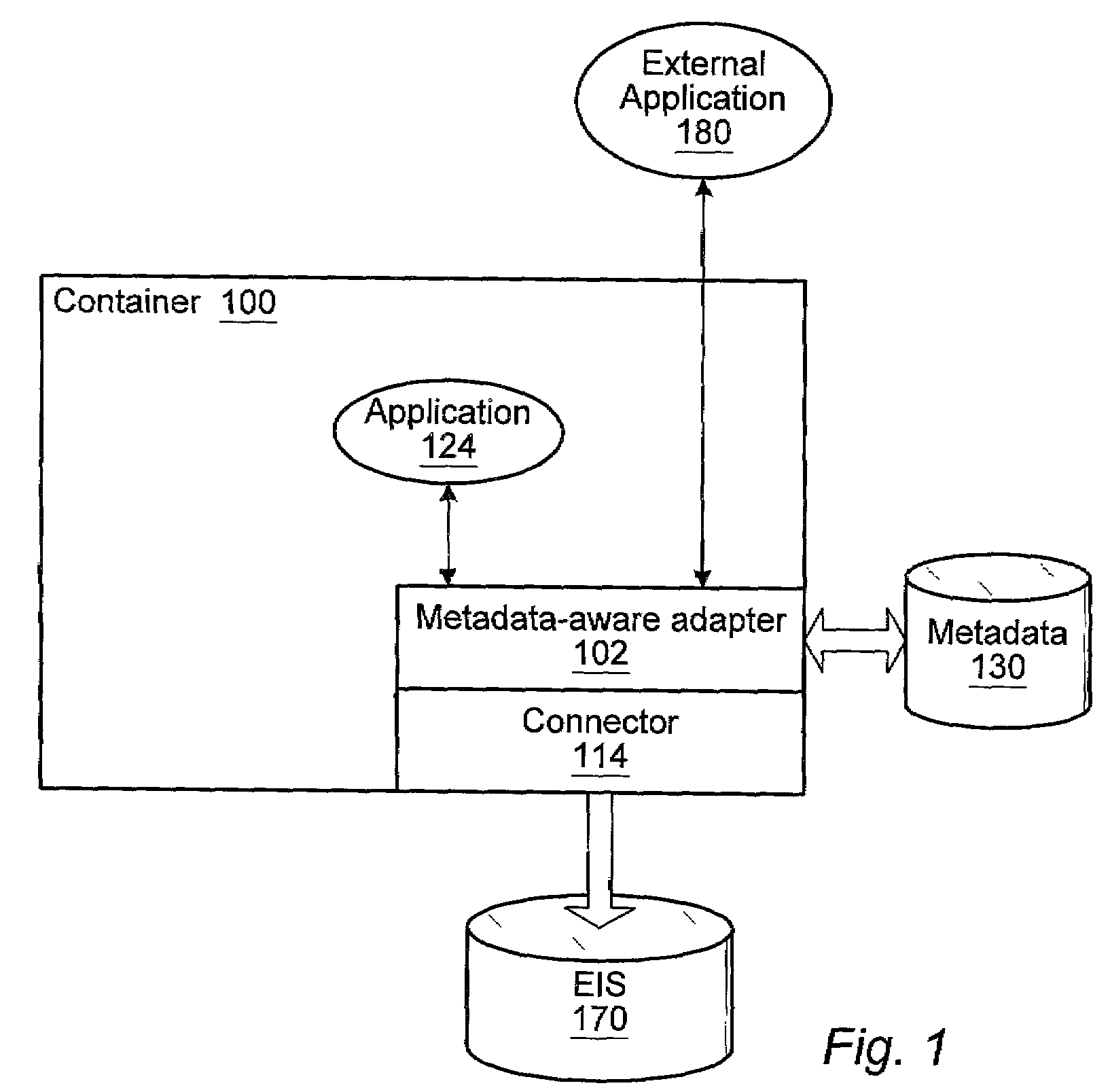 Metadata-aware enterprise application integration framework for application server environment