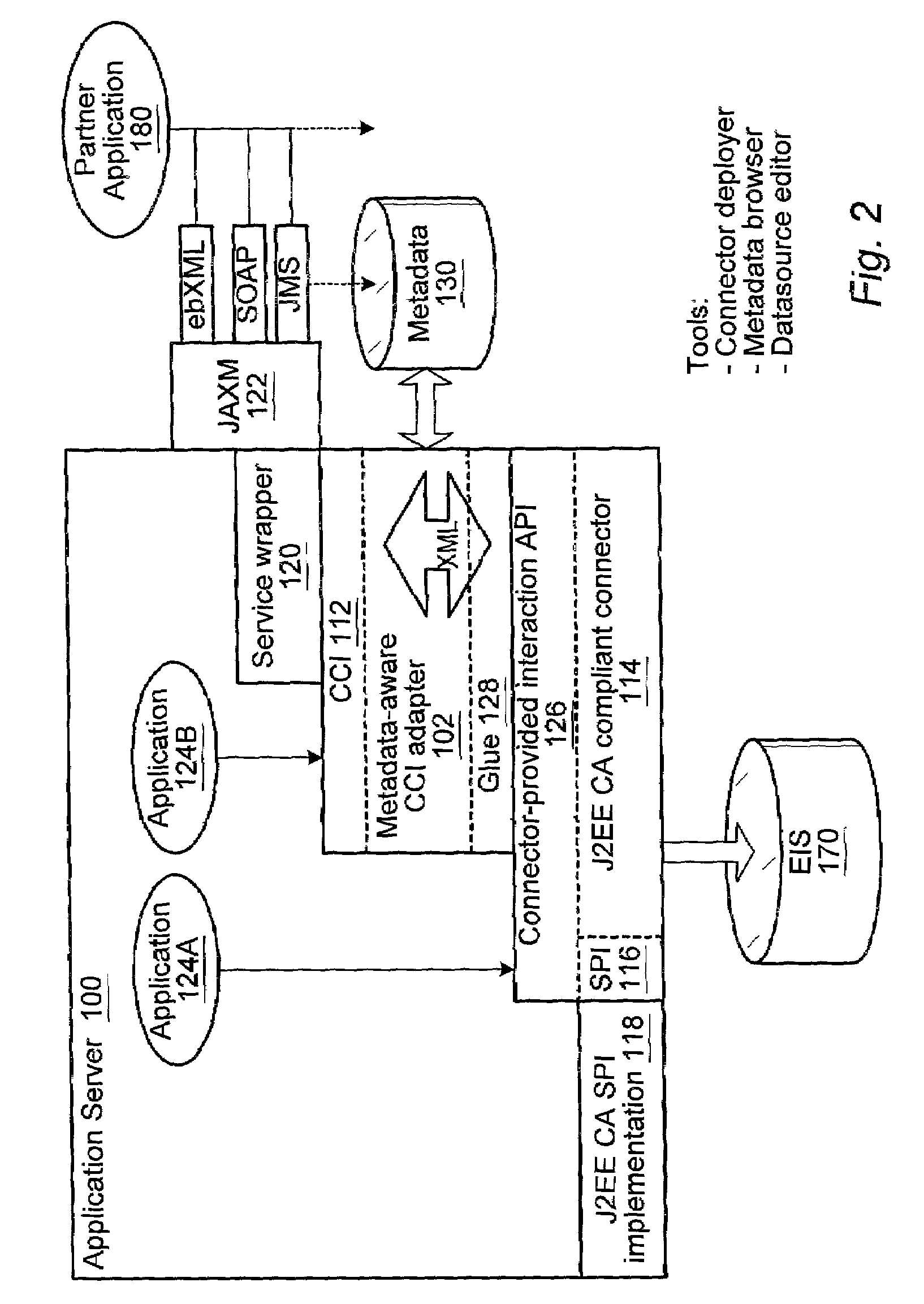 Metadata-aware enterprise application integration framework for application server environment