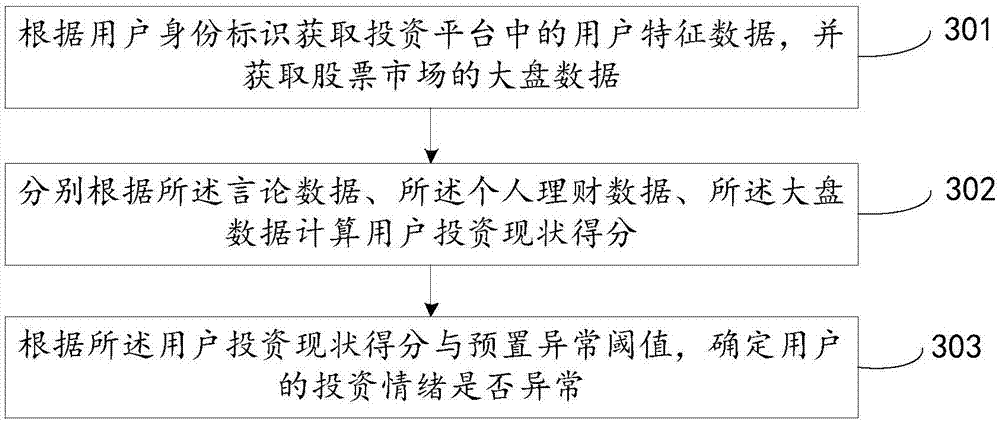 Evaluation method and device of task starting