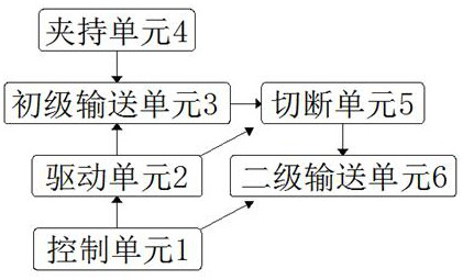 Conveying system for semiconductor packaging production line