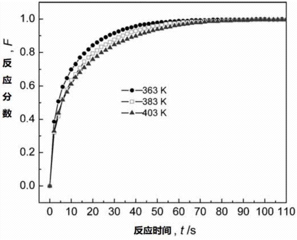 Spherical core-shell type LaNiAl-SiO2 compound hydrogen storage material and preparation method thereof