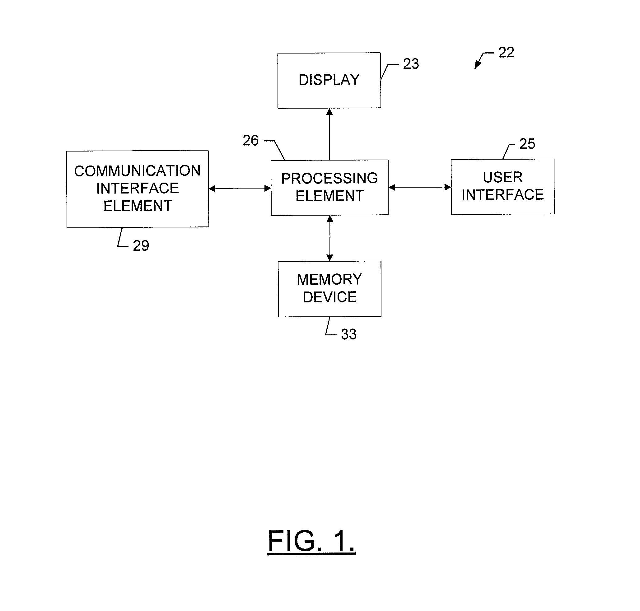 Method, Apparatus, Computer Program Product and System for Providing Dynamic Assignment of Session Capabilities