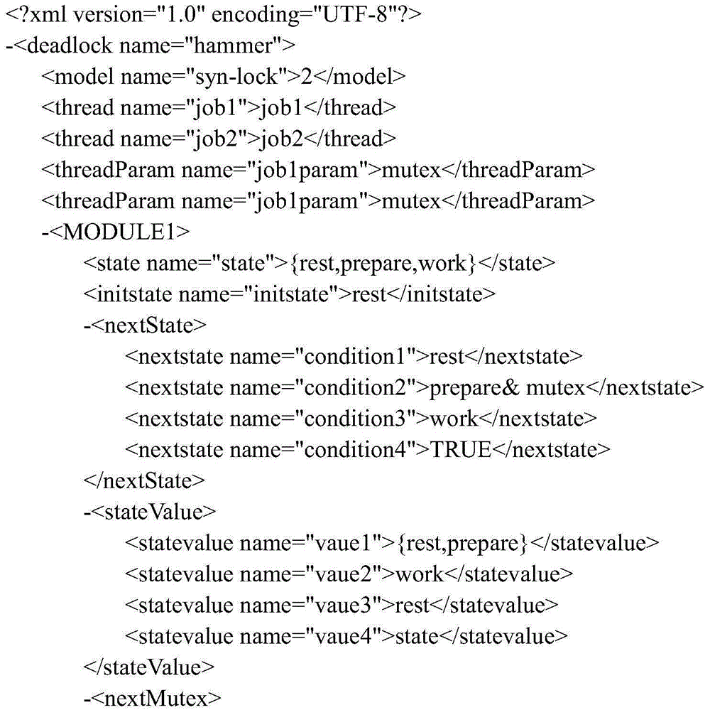 Deadlock detection verification method