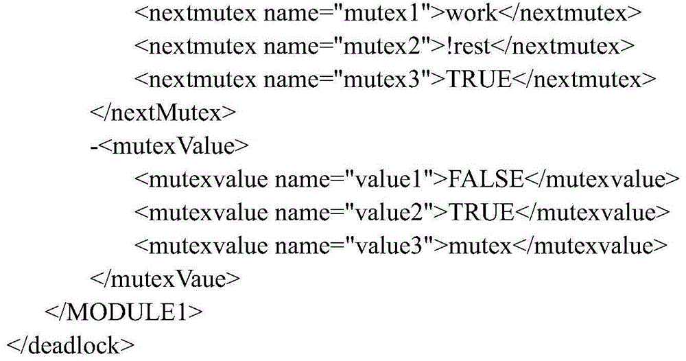 Deadlock detection verification method