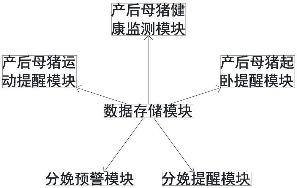 Sow health monitoring method and system