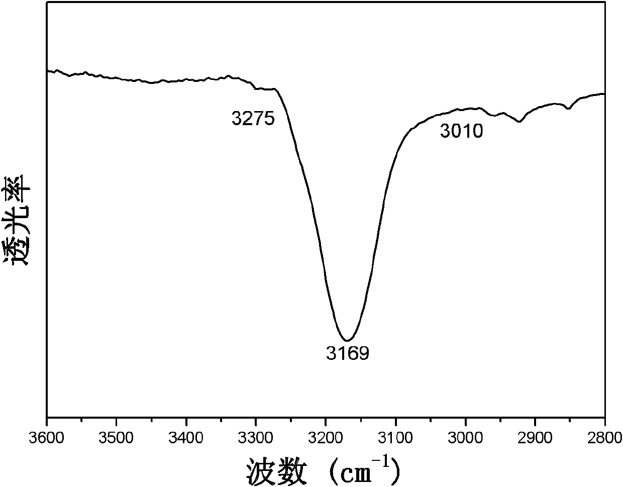 Lithium-magnesium-nitrogen-hydrogen composite hydrogen storing material