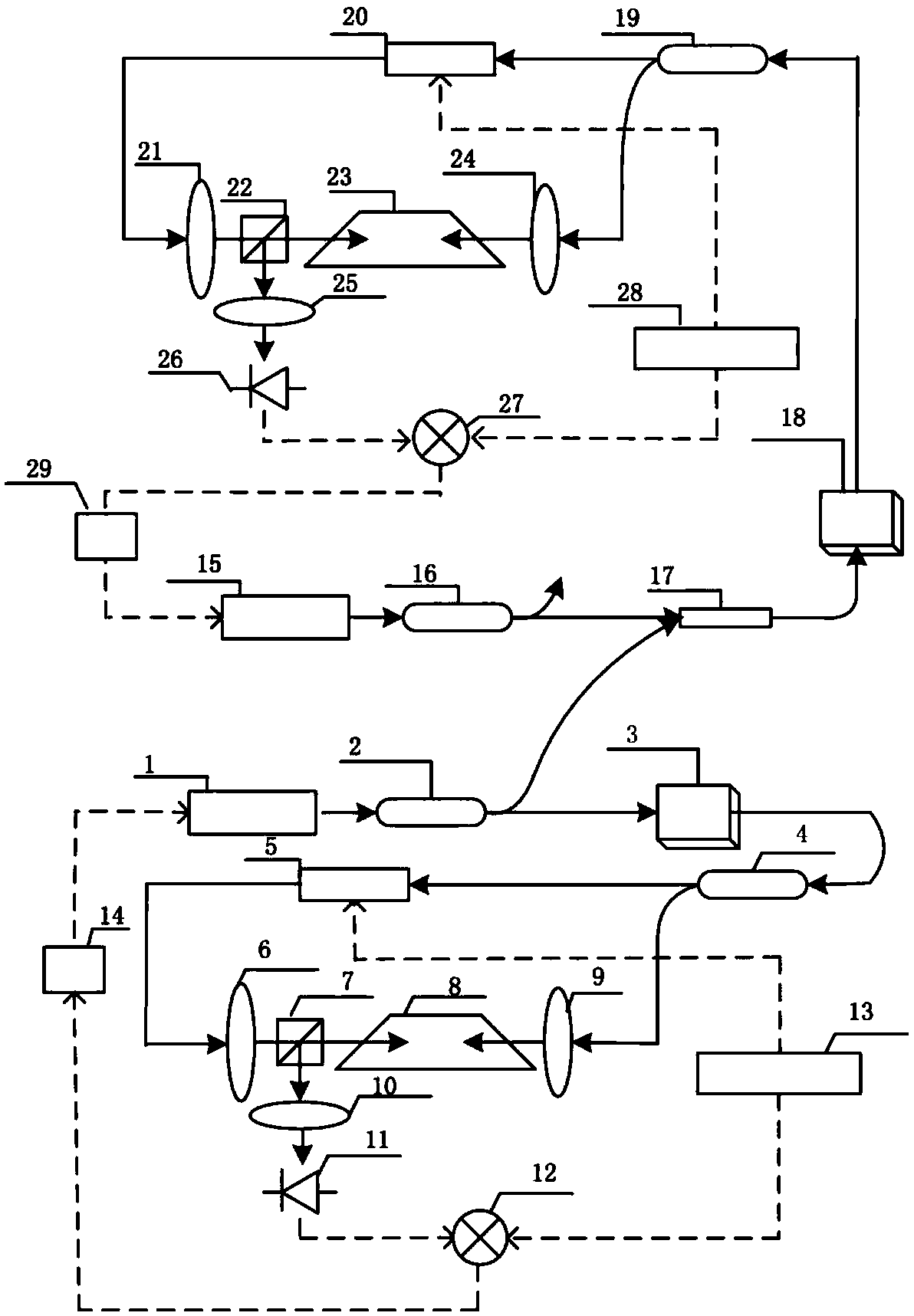 1572nm Frequency Stabilization System and Method Based on Sum Frequency and Modulation Transfer Spectroscopy