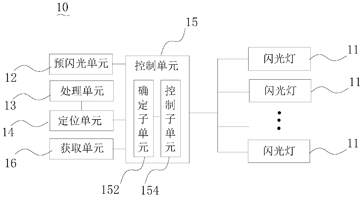 Control method, imaging device, electronic device, computer device and storage medium