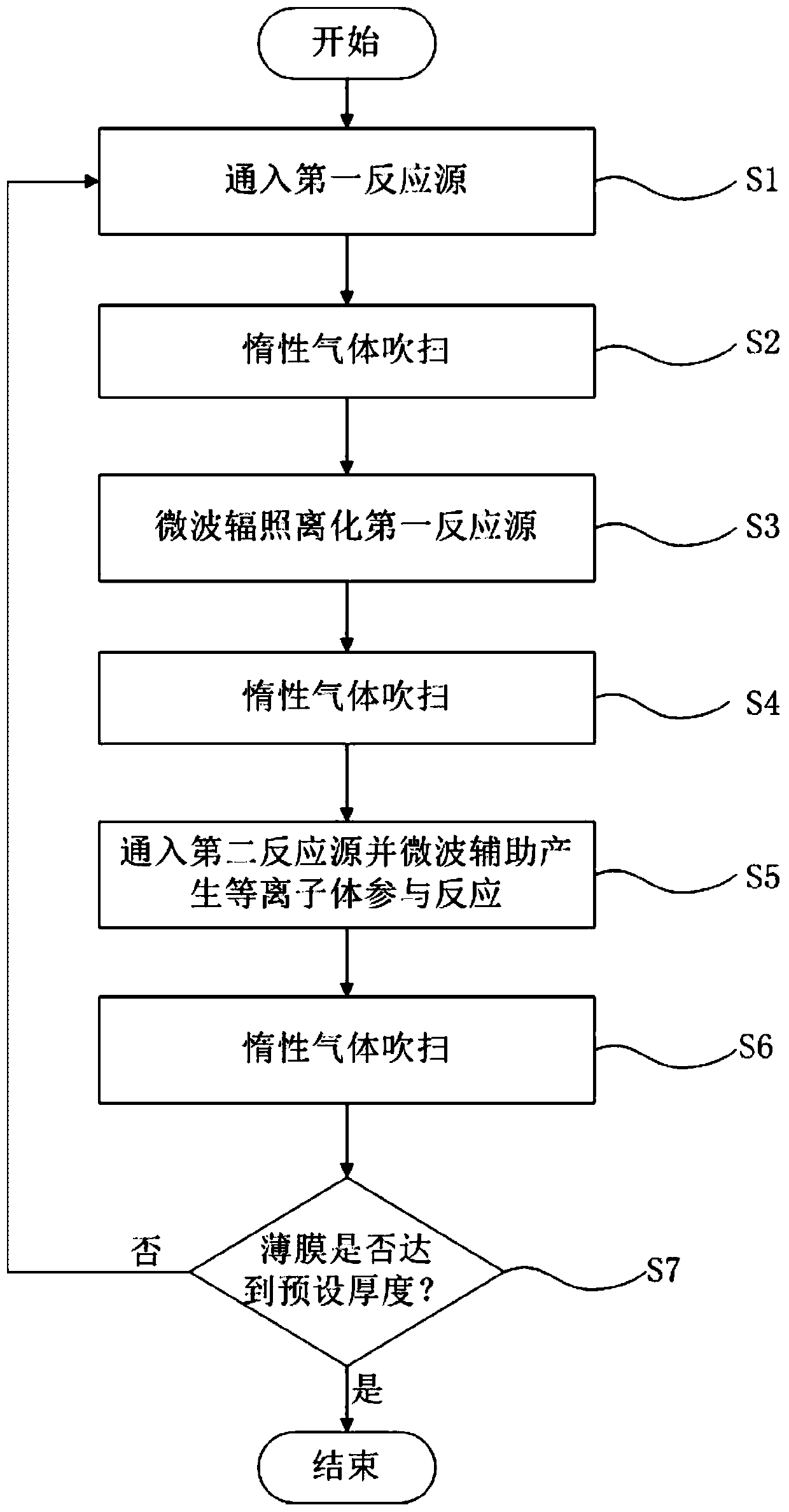 Microwave-assisted atomic layer deposition method and reactor