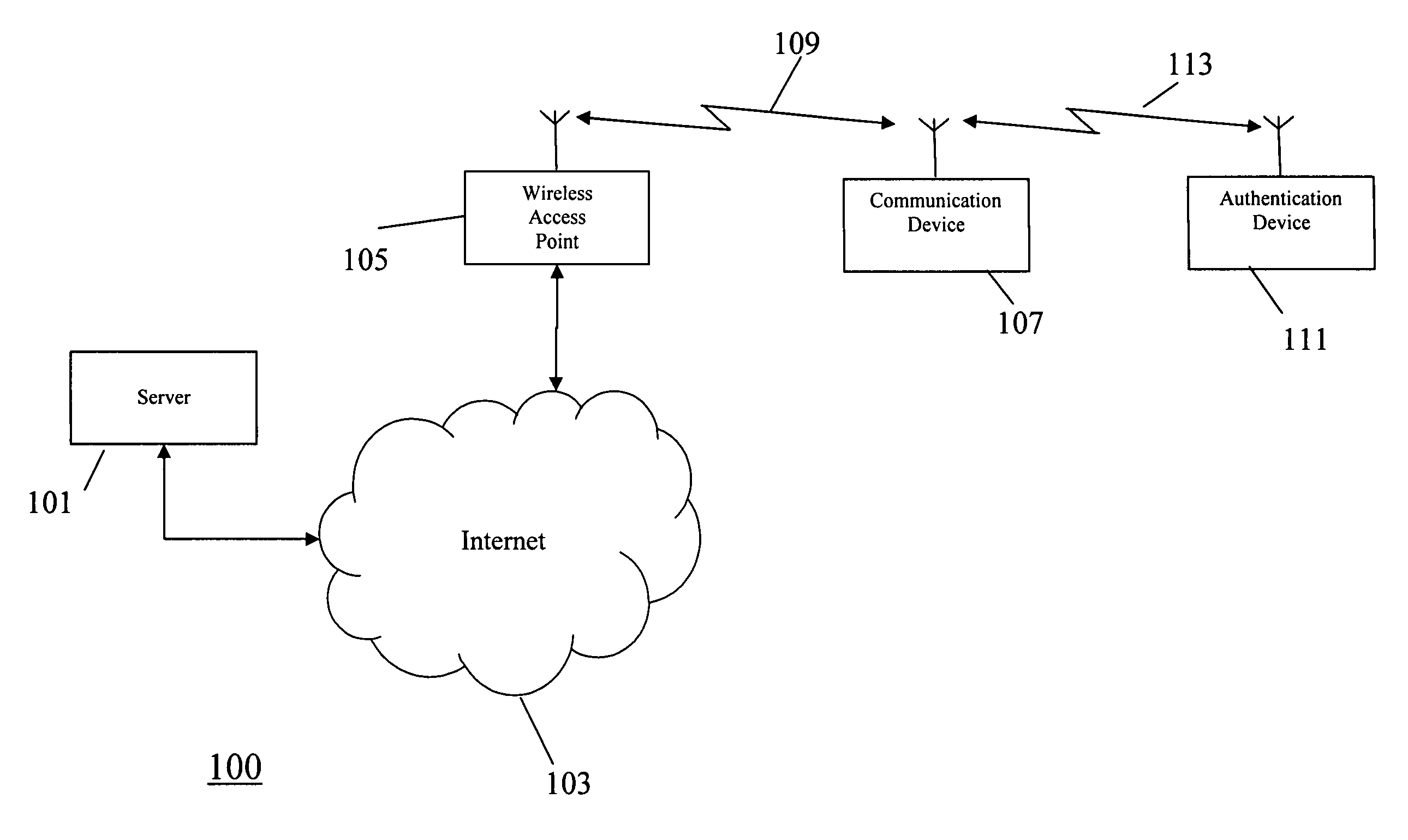 Method and apparatus for user authentication