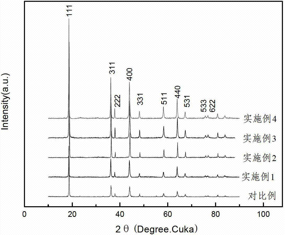 Modified spinel lithium manganate material and preparation method thereof