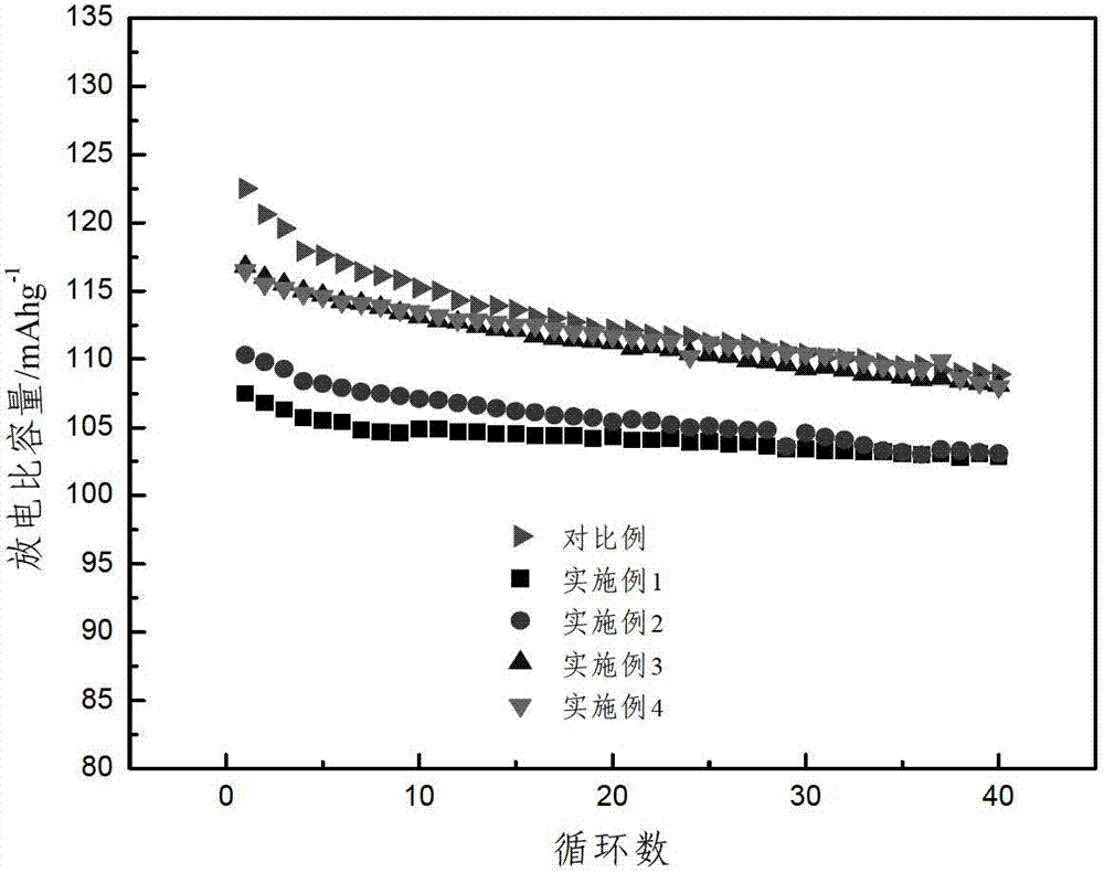 Modified spinel lithium manganate material and preparation method thereof