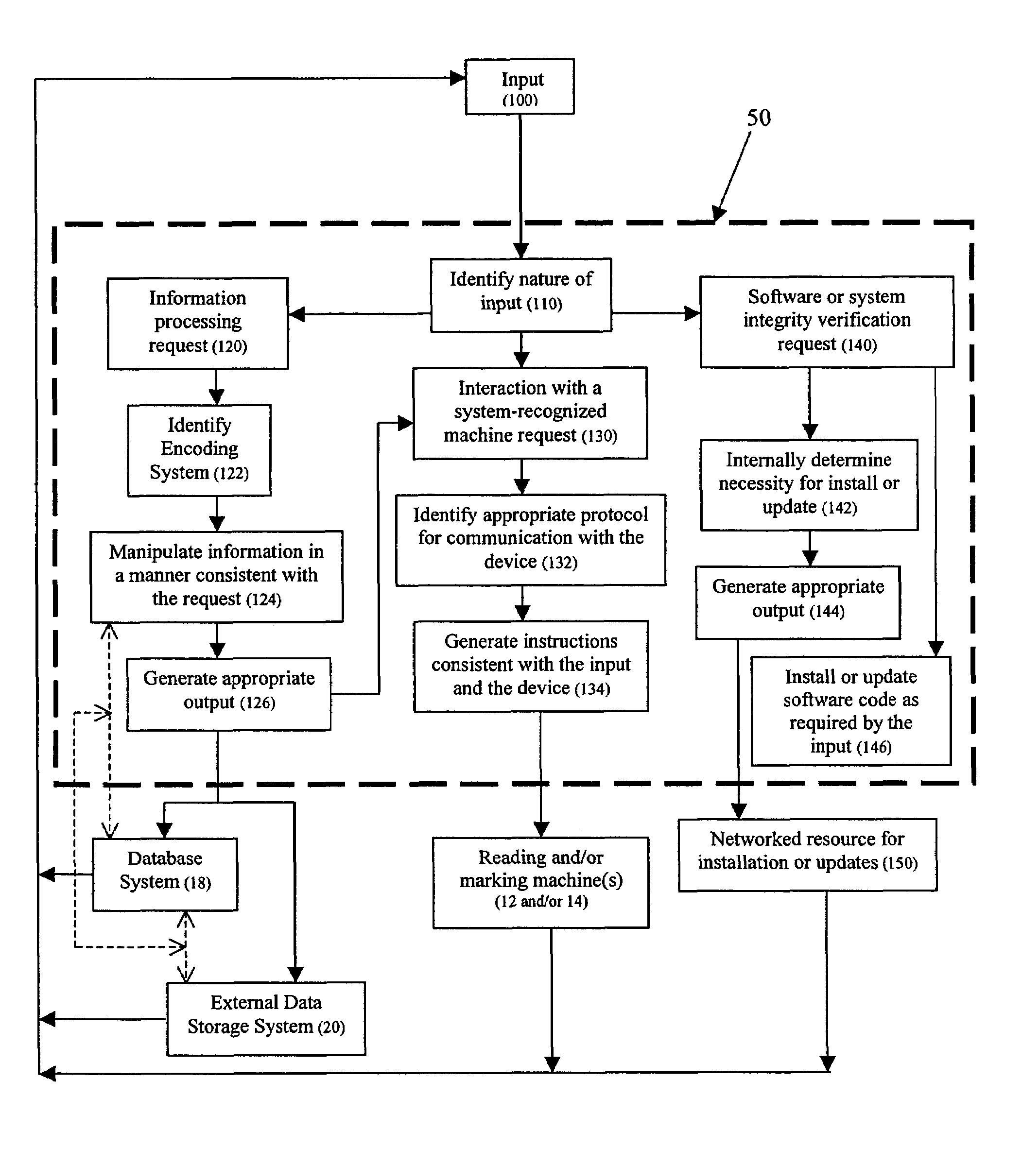 Hardware integration system