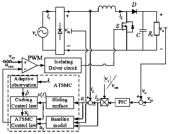 A Power Factor Correction Control System