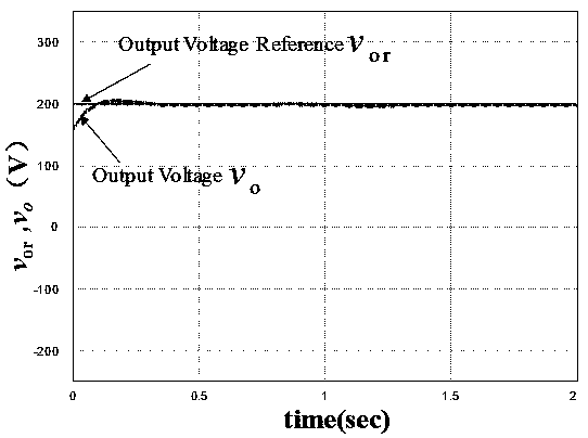 A Power Factor Correction Control System