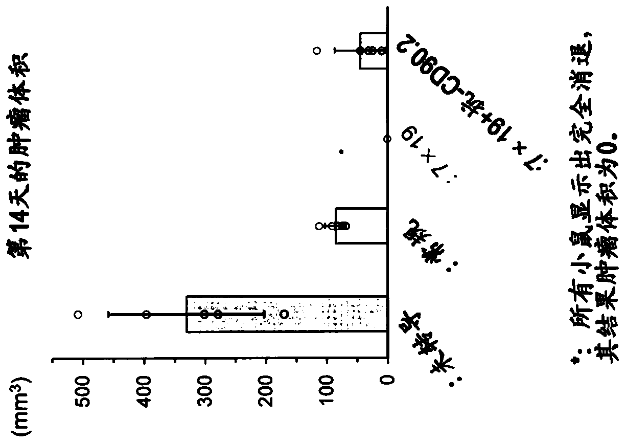 Enhancer for t-cells or b-cells having memory function, malignant tumor recurrence inhibitor, and inducer for inducing memory function in t-cells or b-cells