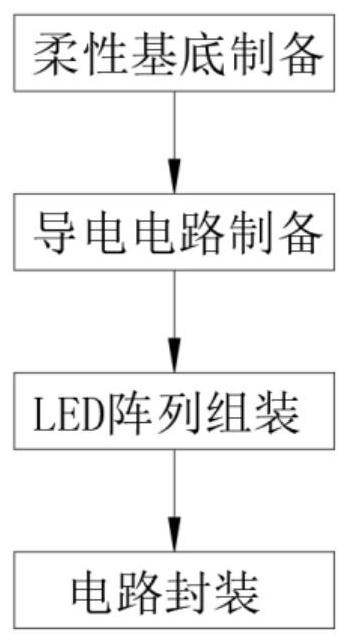 Electronic band-aid and preparation method thereof