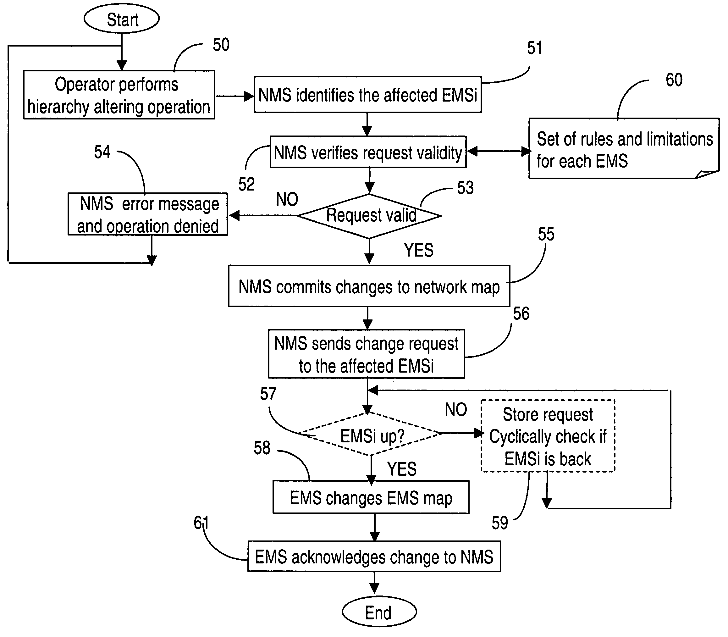 Interworking network maps of network management and element management systems