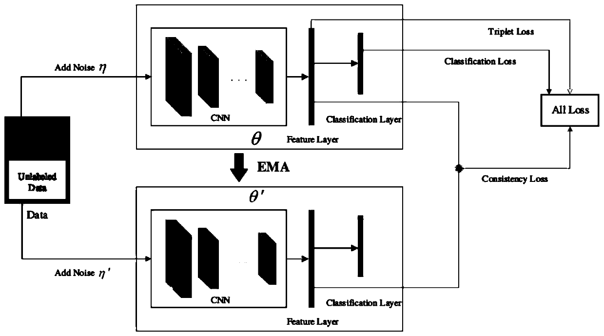 Graph-based direct-push type semi-supervised pedestrian re-identification method