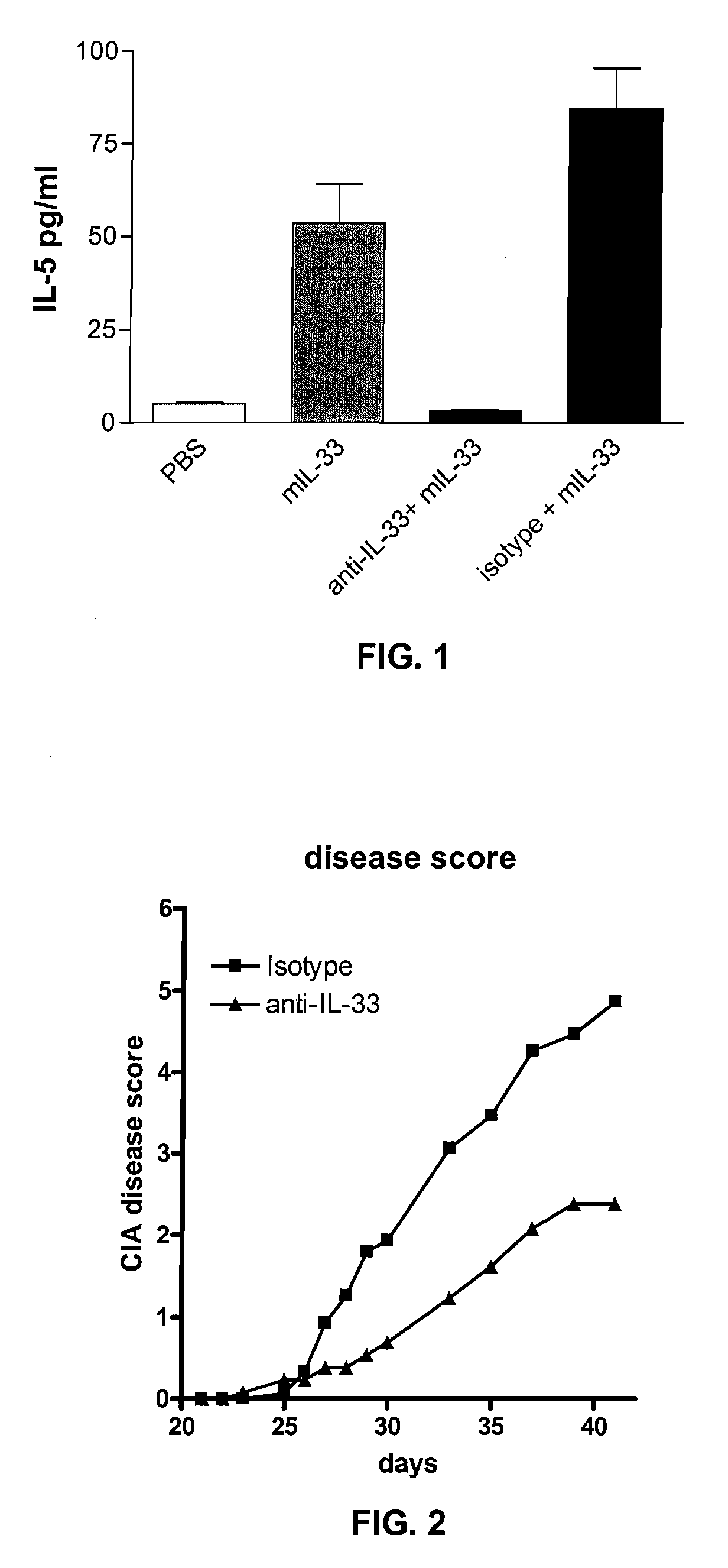 Methods of modulating a mammalian cytokine