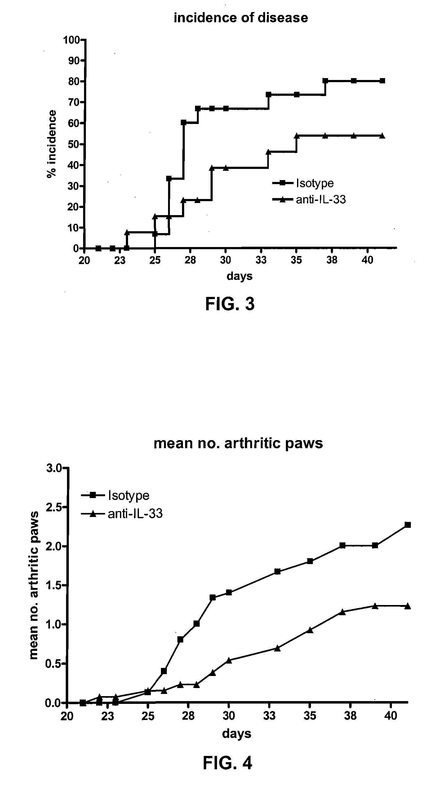 Methods of modulating a mammalian cytokine