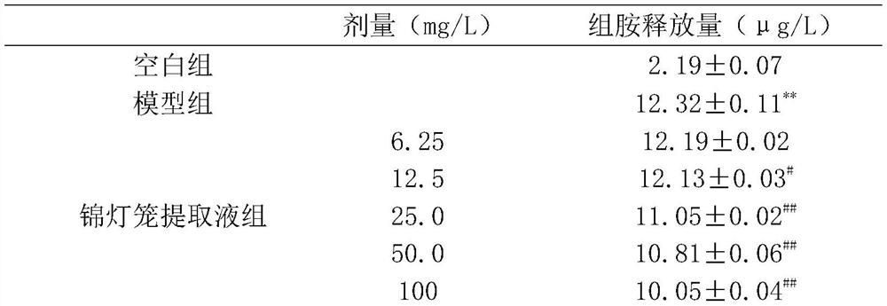 Preparation method of physalis alkekengi extract and application of physalis alkekengi extract as bulk drug