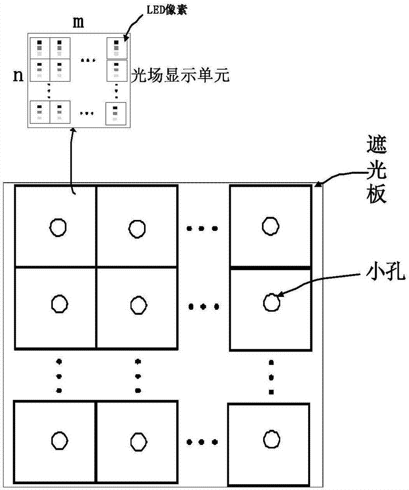 3D display device and method