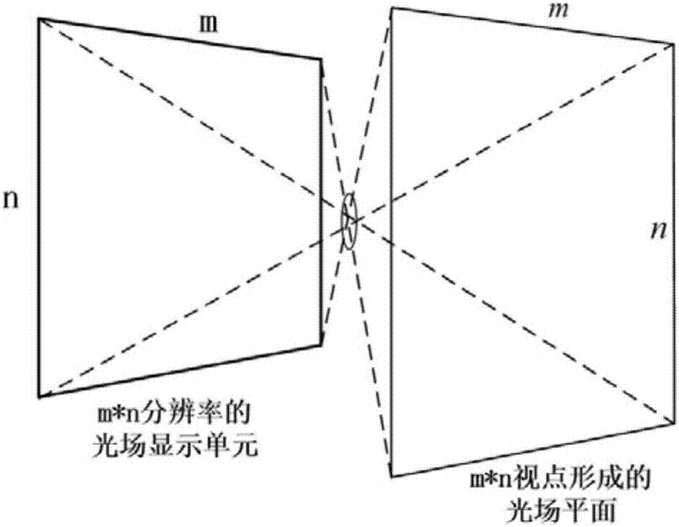 3D display device and method