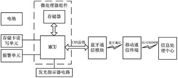 Intelligent optical fiber connecting and distributing system and adapter port state information identification method