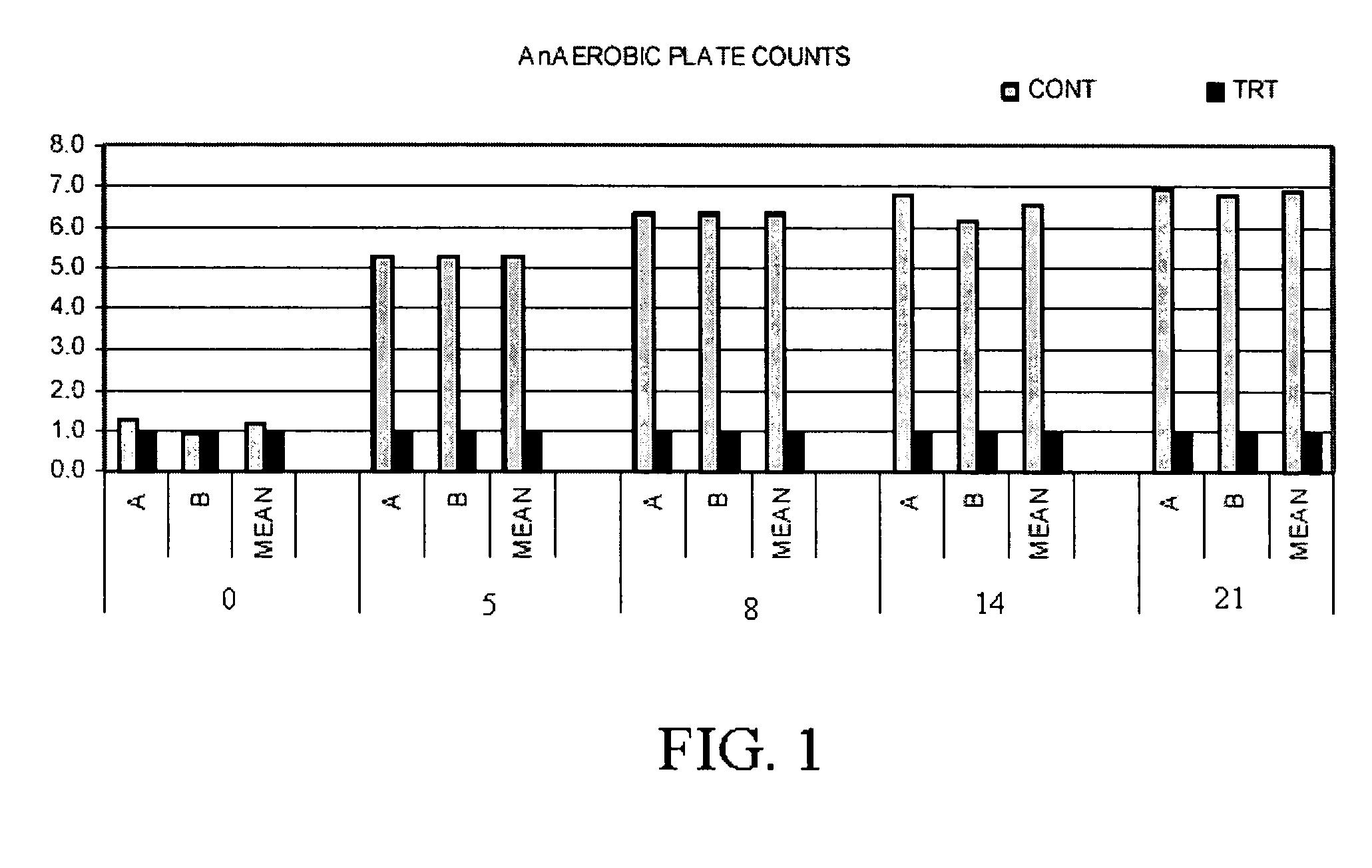 High moisture, shelf-stable acidulated food products