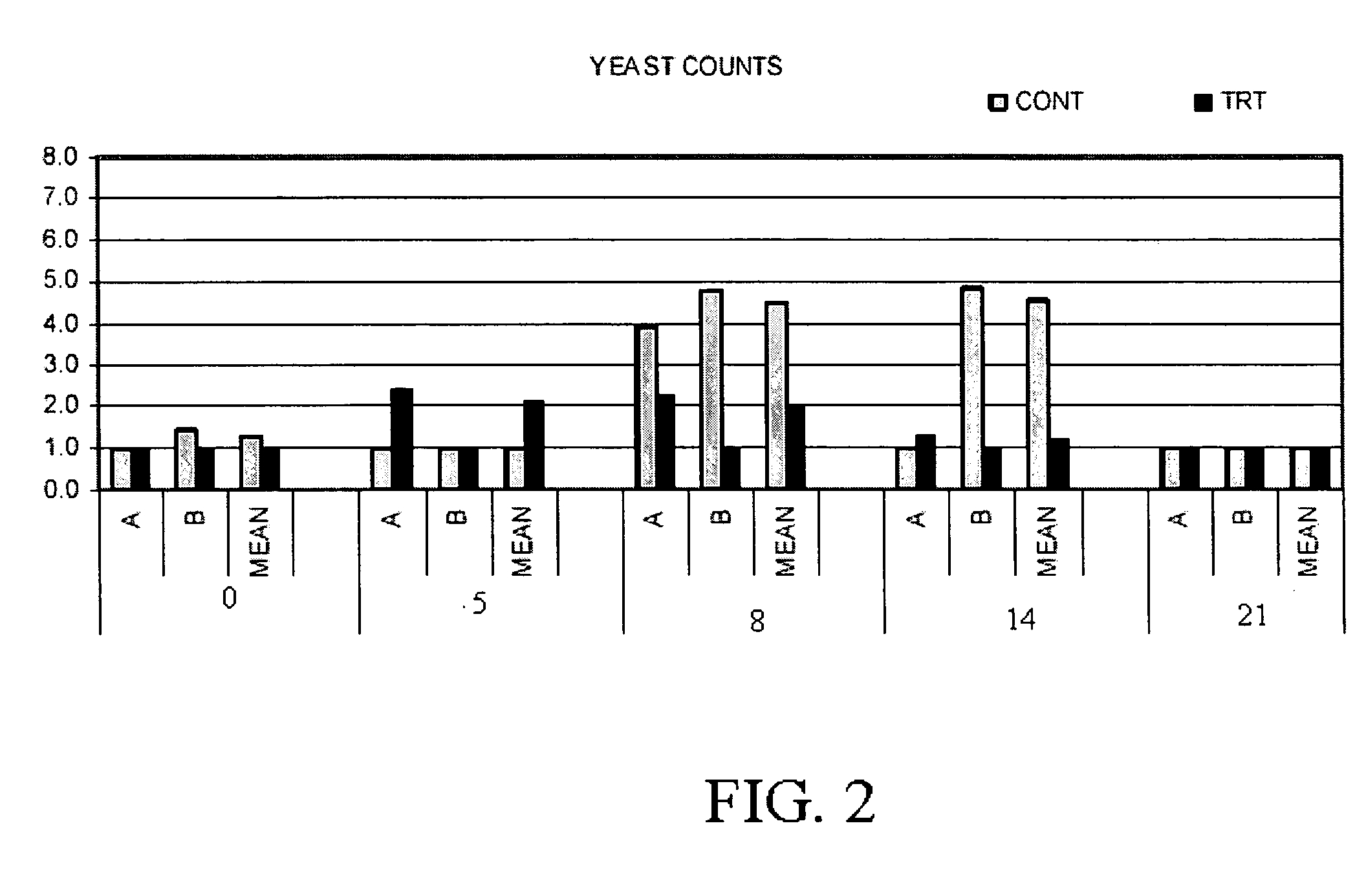 High moisture, shelf-stable acidulated food products