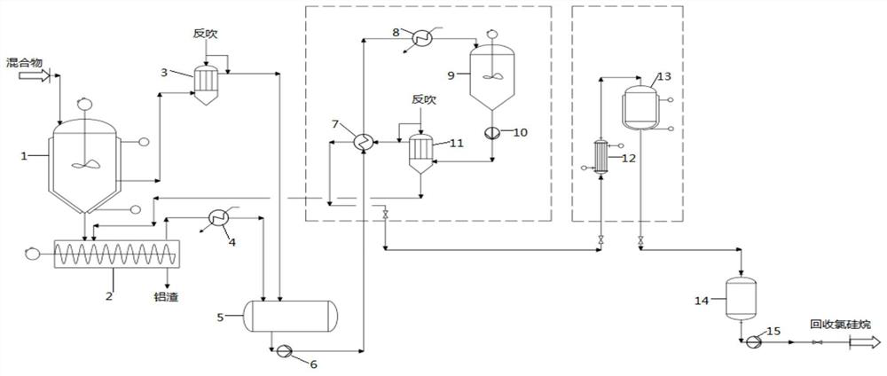 Process and equipment for removing aluminum by complexing chlorosilane